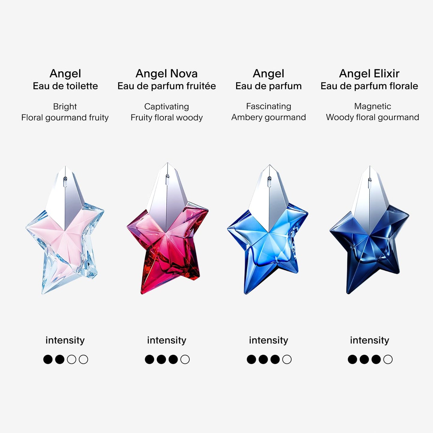 Mugler Angel Nova - Eau de Parfum - Women's Perfume - Floral & Fruity - With Bergamot, Rose, and Cedarwood - Long Lasting Fragrance - 1.0 Fl Oz